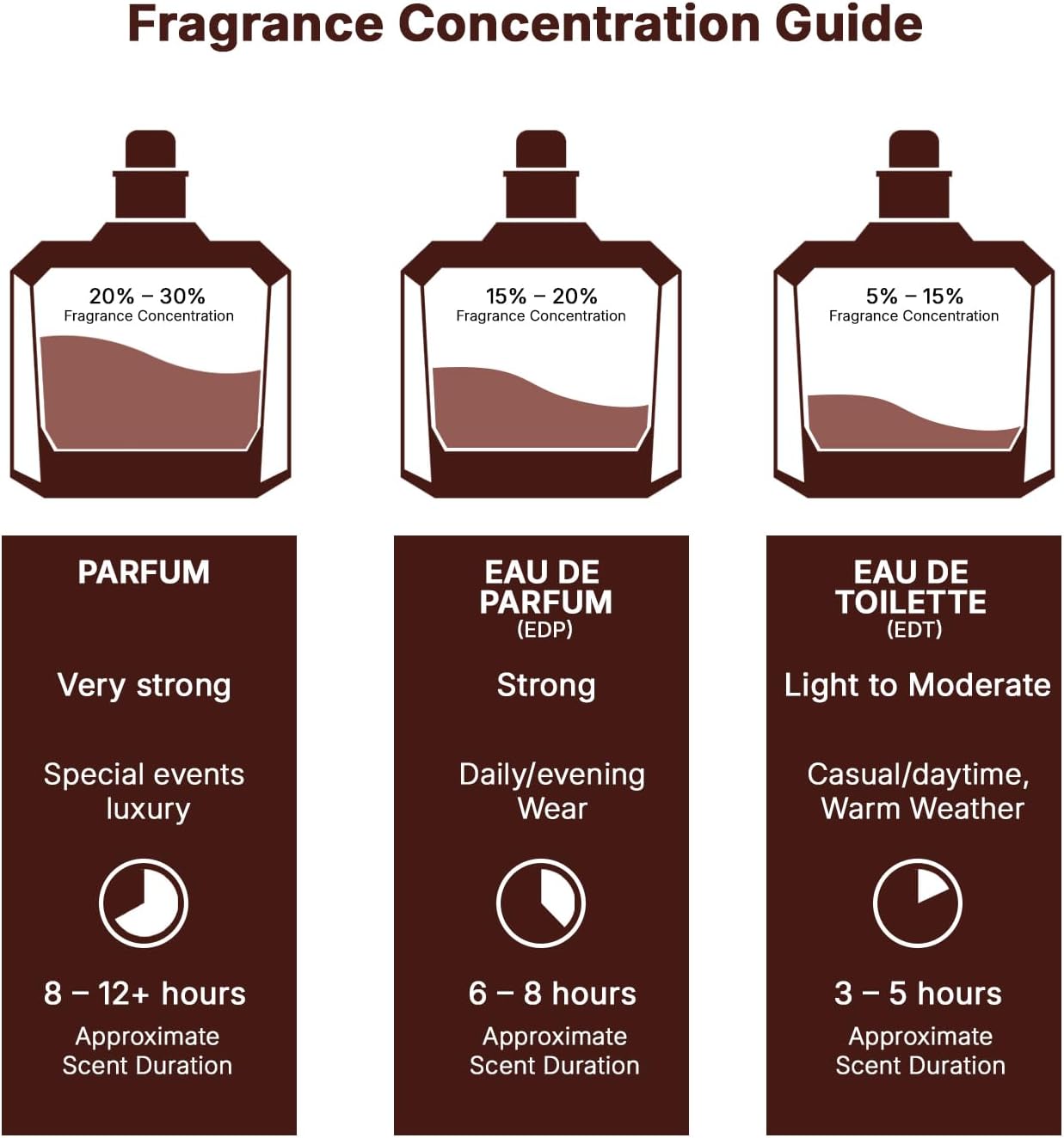 Lattafa Asad Eau de Parfum 100ml - Image 8